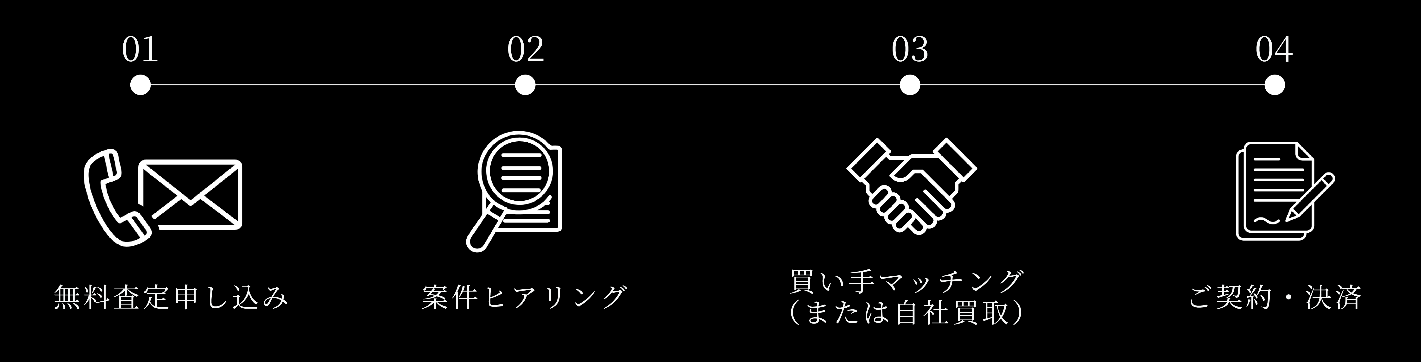 ご購入の流れ